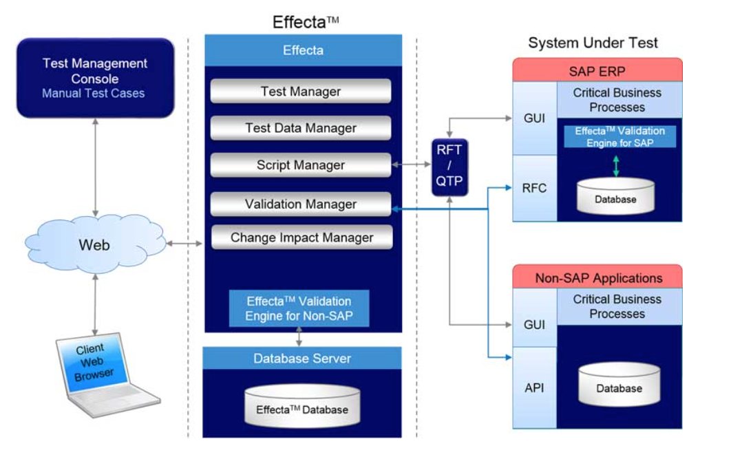 Prolifics_QA's tweet photo. Have you effectively automated beta conversion testing and validation? #Prolifics #Effecta https://t.co/9Nl1MvF5w5 https://t.co/nTebnmbVSD