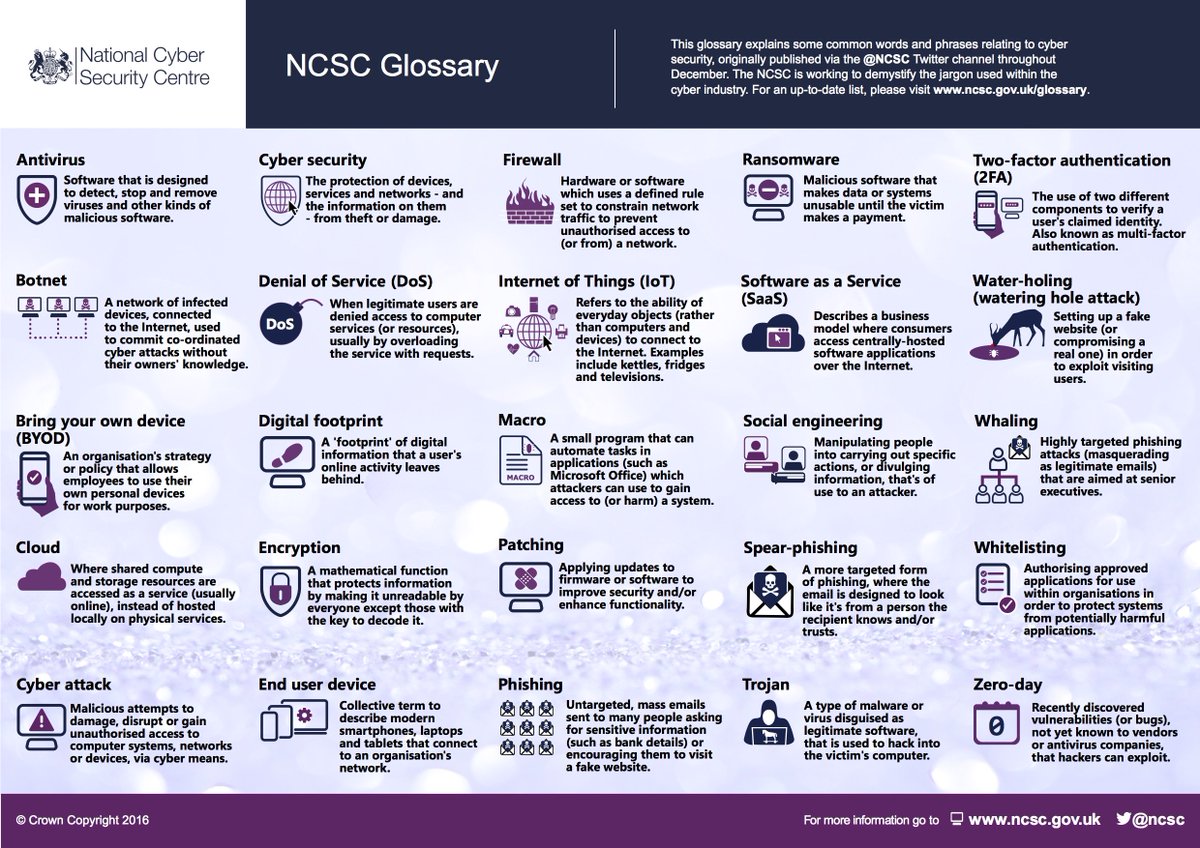 Cabinet Office On Twitter From Anti Virus To Zero Day Learn