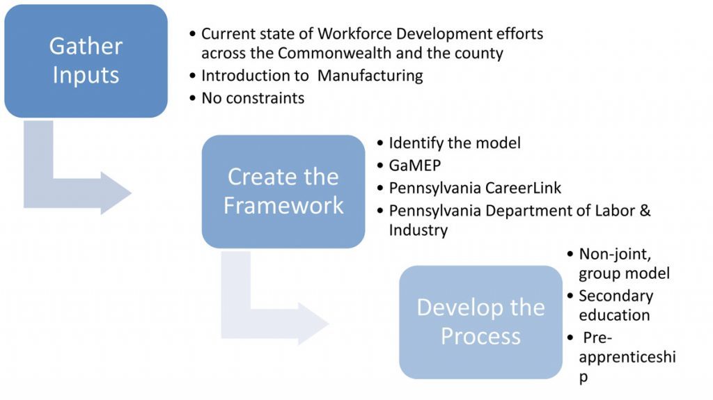 hanoverchamber's tweet photo. Maximizing Uptime: Hanover’s Apprenticeship Program Takes Shape https://t.co/m2mBakSLon #hanoverpa #workforce #workforcedevelopment https://t.co/daFgQDvKJY