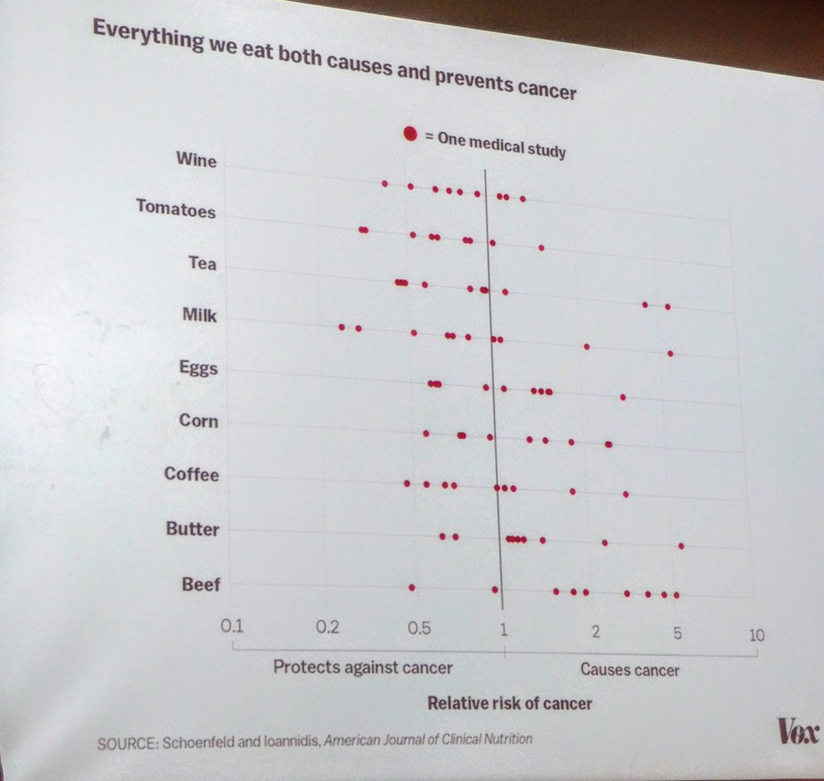 SciSays's tweet photo. Scientific consensus comes from many studies. Headlines tend to come from one. Slide by @joesbigidea https://t.co/9mYX2bz1Ui