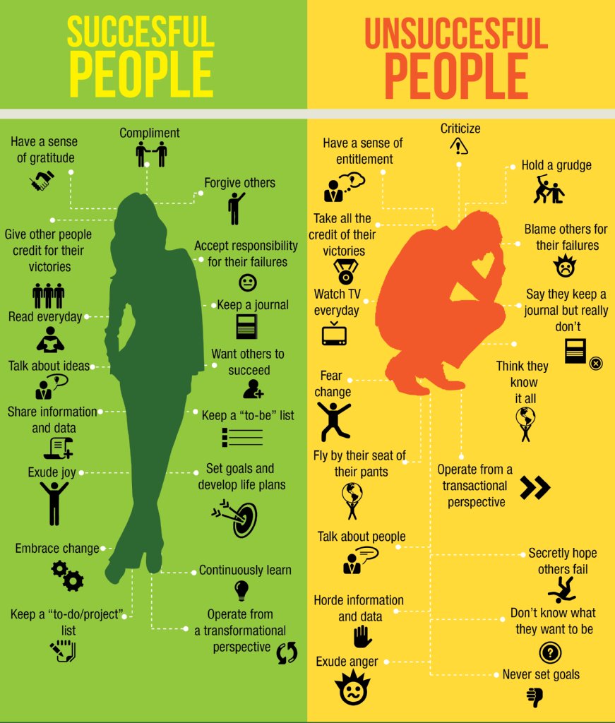promotionsSA_'s tweet photo. The difference betwean #Successful people and unsuccessful people 💯
#makeyourownlane #AutoFollow  #TeamFollowback #defstar5 #growthhacking 👊 https://t.co/Pj4vJNWQZY