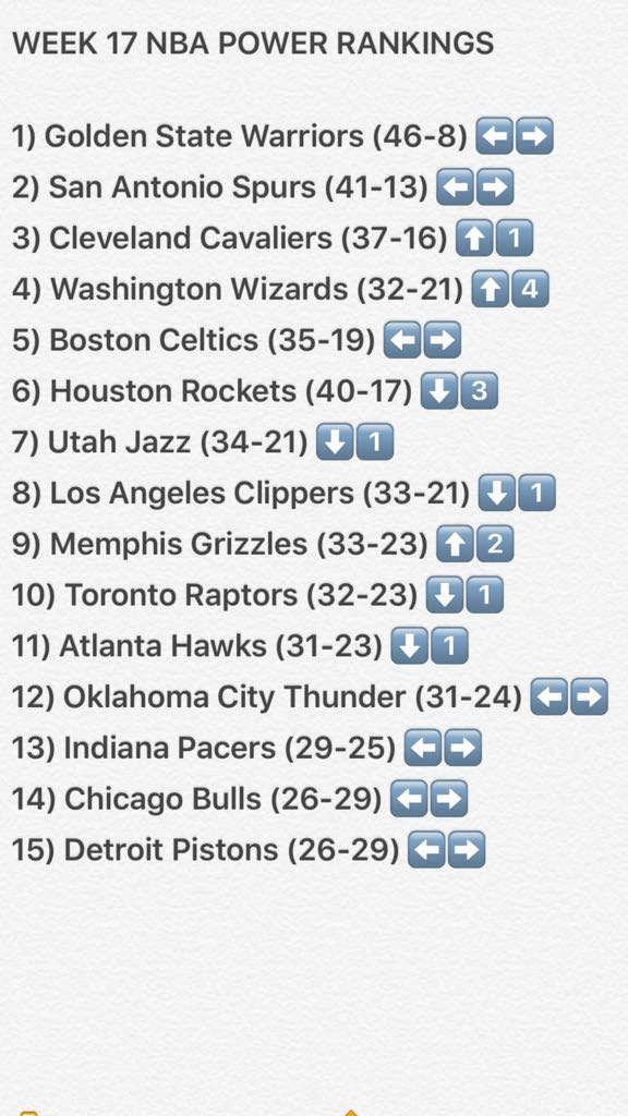 InTheLoop__'s tweet photo. What's going on in Toronto? Trade deadline is real close? Does anyone want the 8th seed in both conference? Week 17 rankings! https://t.co/8BzmFqRVRh