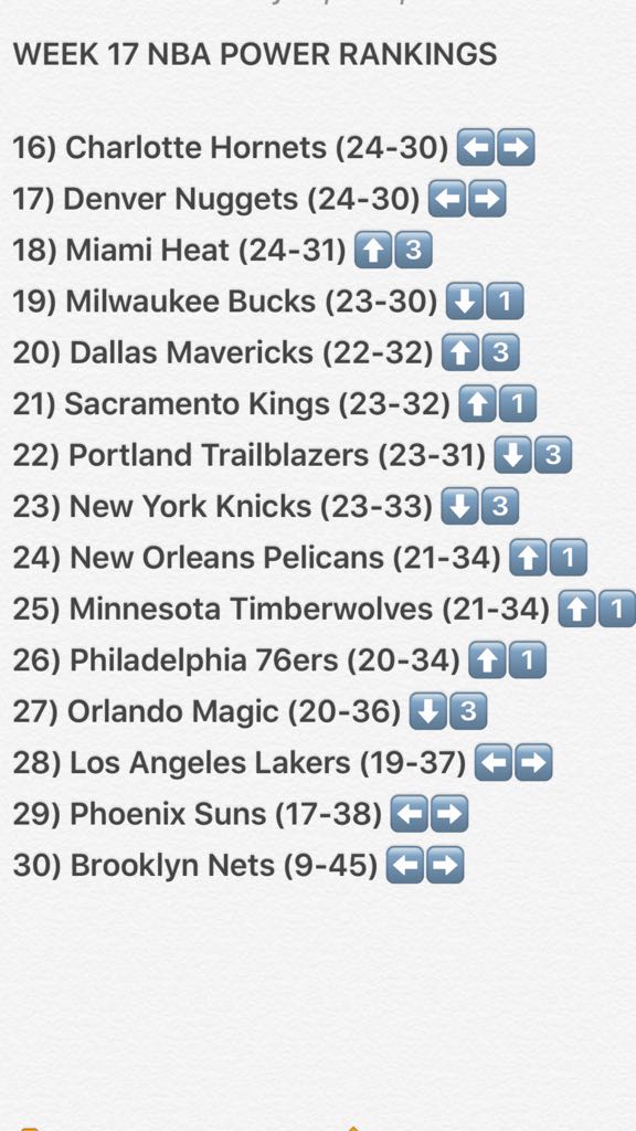 InTheLoop__'s tweet photo. What's going on in Toronto? Trade deadline is real close? Does anyone want the 8th seed in both conference? Week 17 rankings! https://t.co/8BzmFqRVRh