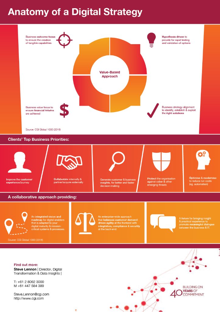 Effective digital strategy integrates people, process, data and analytics @CGI_Australia spr.ly/60188pmMo #digitaltransformation