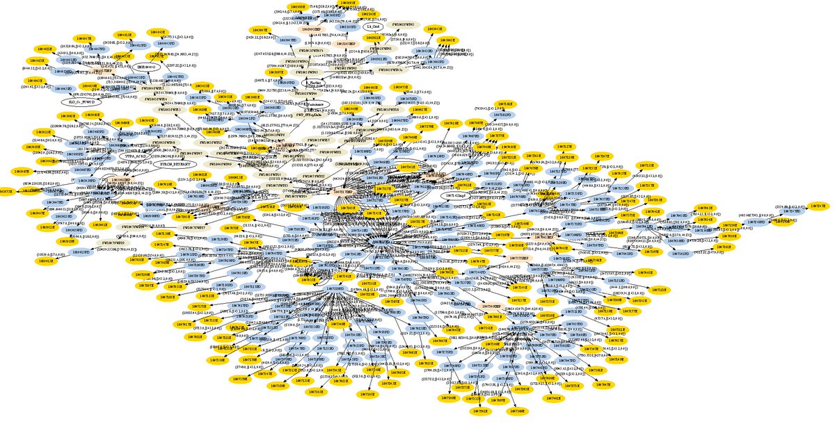 A network map of #cawater All those yellow dots? Those are utilities that get at least some of their water from #LakeOroville .