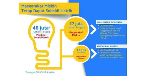ferincelin's tweet photo. Masyarakat Miskin tetap dapat subsidi listrik https://t.co/CbhMtpqlNy