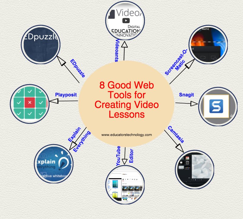 8 Great Web Tools for Creating Video Lessons | educatorstechnology.com/2017/01/8-grea…