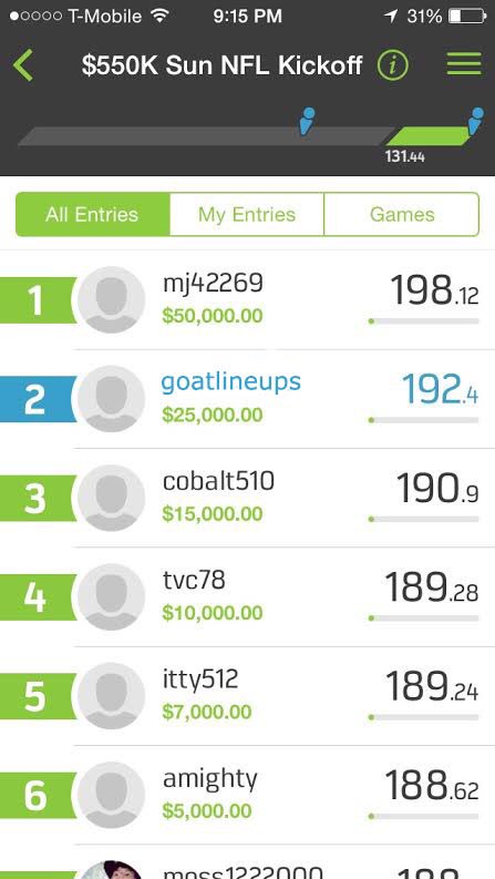GoatLineup's tweet image. These are our past winnings. Got some great deals. Dm for any sport!💰🔥
