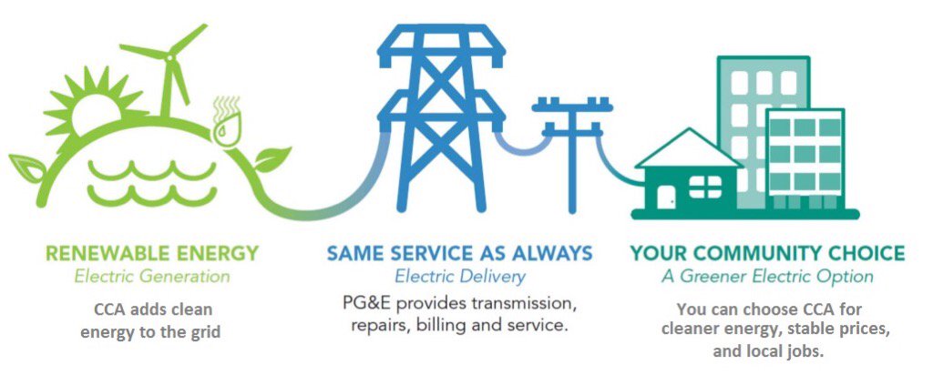 Contra Costa CCE (@cccleanenergy) on Twitter photo Feb 14 AntiochCA learns how CommunityChoiceEnergy brings more #CleanEnergy & #CleanJobs than PGE <a href="/SFBaySierraClub/">Sierra Club, SF Bay</a> Feb 14 AntiochCA learns how CommunityChoiceEnergy brings more #CleanEnergy & #CleanJobs than PGE <a href="/SFBaySierraClub/">Sierra Club, SF Bay</a>