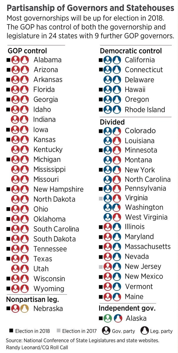 NYflightguy's tweet image. Thirty-eight states will elect a governor over the next 2 years. Find your state, get organized!! to remove GOP governors!! RT far and wide!