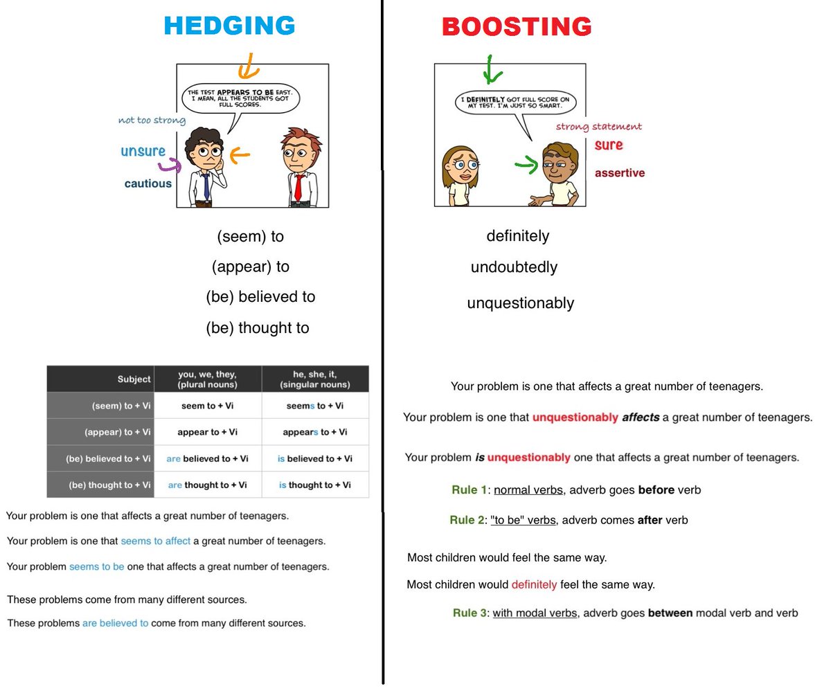 TrinityExams's tweet photo. Use advanced grammatical structures for your @TCLSpain writing &amp; Speaking exam.

https://t.co/9BdZS90Bh2

#trinity #English #ISE3 #ingles https://t.co/yqk4RQcU8K