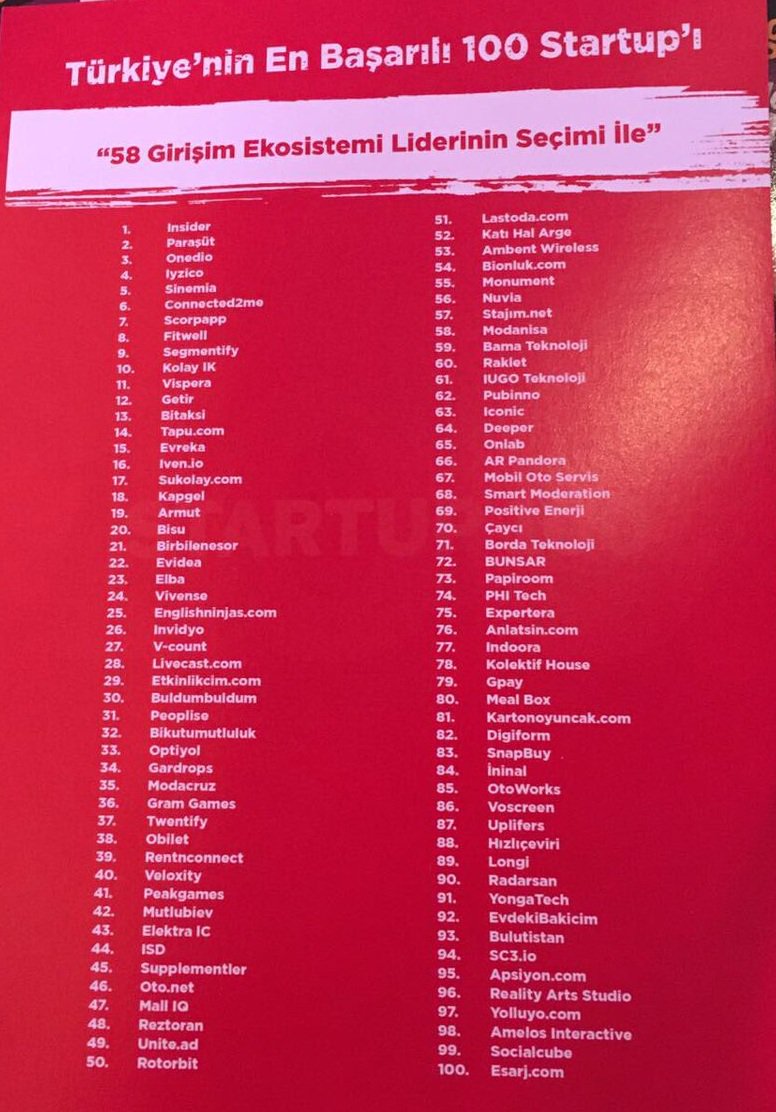 Türkiye'nin en başarılı  #100startup ını tek tek tebrik ederiz. Ekosisteme katkılarından dolayı <a href="/StartupDergisi/">Start Up</a> ne çok teşekkürler....