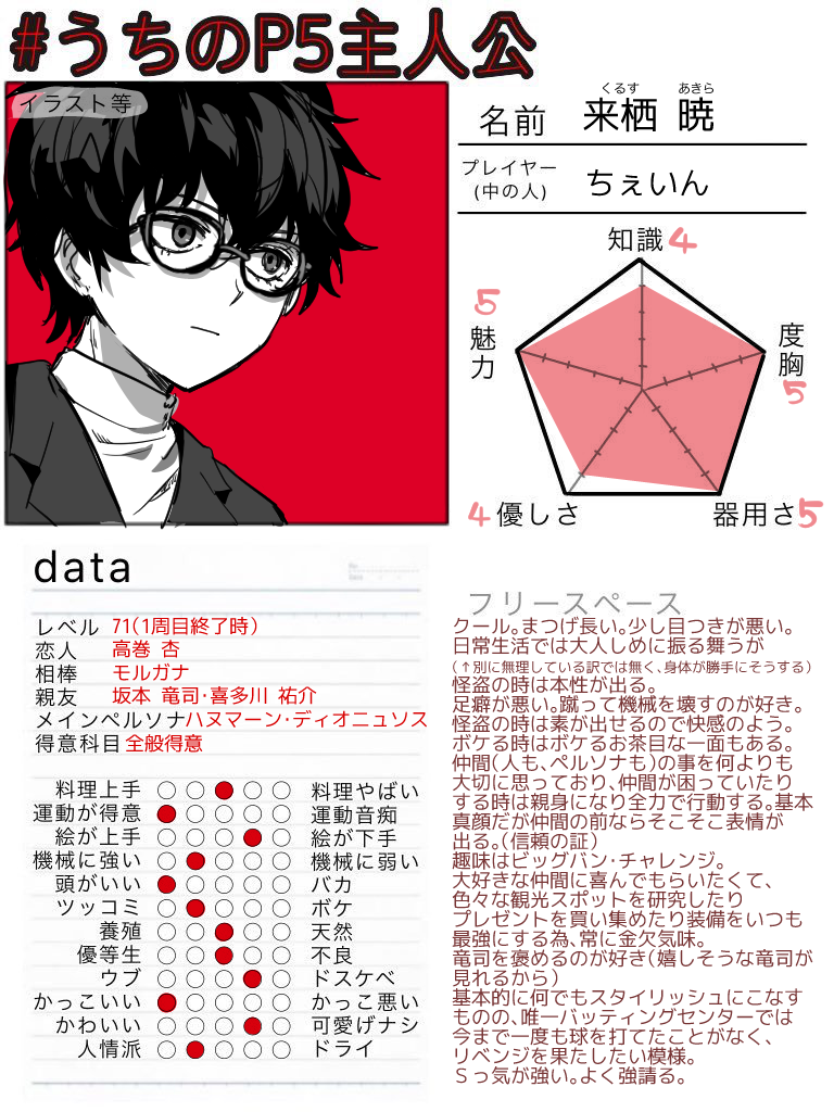 ちぇいん Auf Twitter こじさんありがとうございます 怪盗のぺごくん が最高すぎてどんどんクールな印象になってしまいました ムービーを見るとゆるふわちゃんなんですけどね 足で蹴って機械壊してるぺごくん 悪くて本当好きです こじさんちのぺごくん