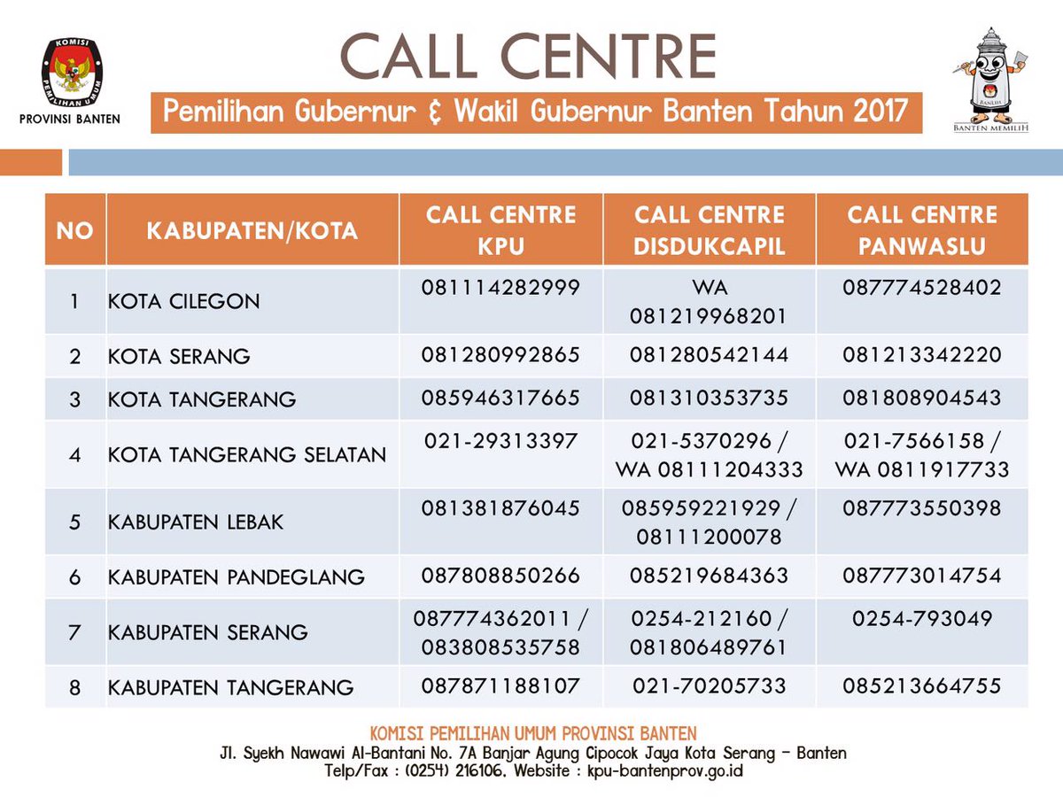 Call center penyelenggara pemilu di Provinsi Banten.