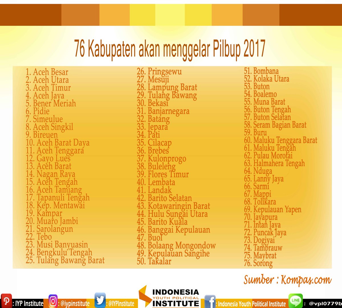 Yaps ini 101 daerah yg akan menggelar #PilkadaSerentak2017 Semoga dpt berjalan dg lancar, damai dan aman.