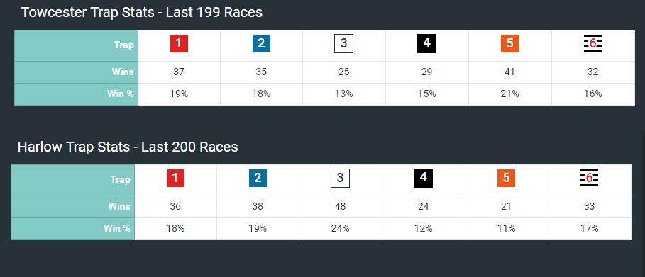 Racingdogtips tweet picture
