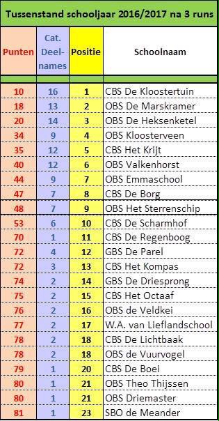 assenruns's tweet photo. Heb jij ze al gezien? Deze bekers kunnen de basisschoolkinderen winnen met de #scholencompetitie van #AssenRuns!
https://t.co/EVb69NWjHx https://t.co/4NaVo7aRmL