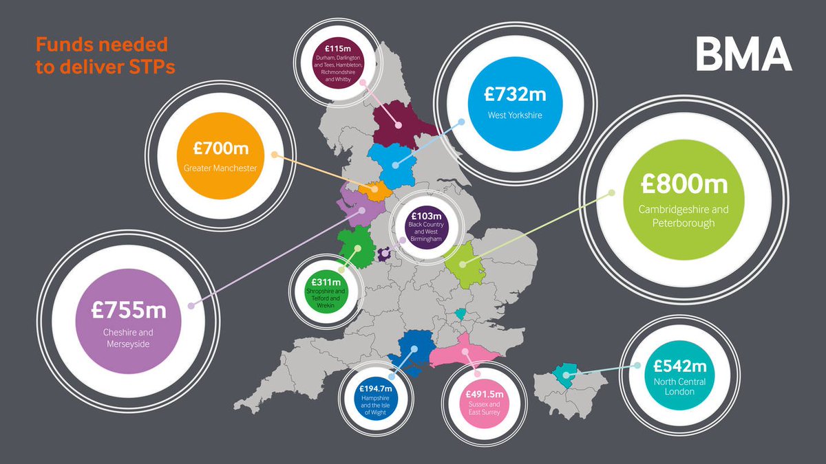 Rescus plans built on sand? Nhs does not have the capital to carry out #stp project bma.org.uk/news/2017/febr…