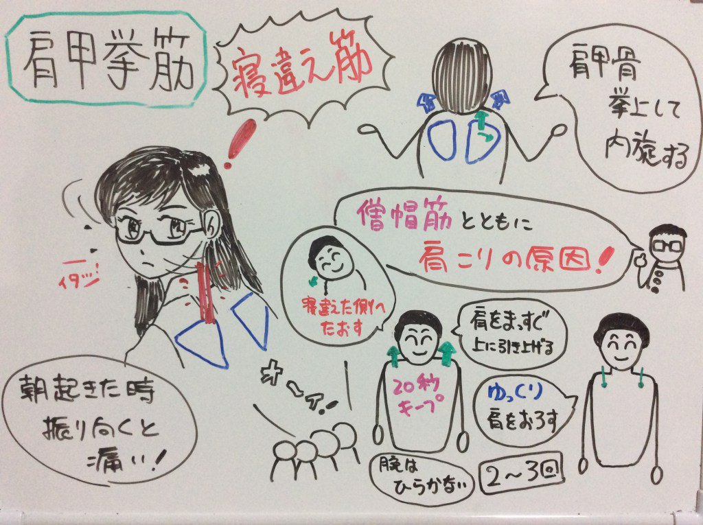 朝起きたとき首が回らない