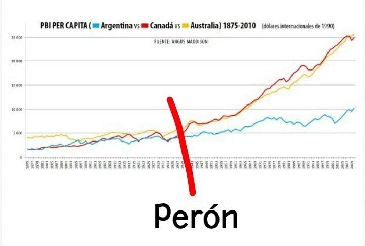 Pbi Argentina Vs Australia / The Rise And Fall Of Argentina Latin