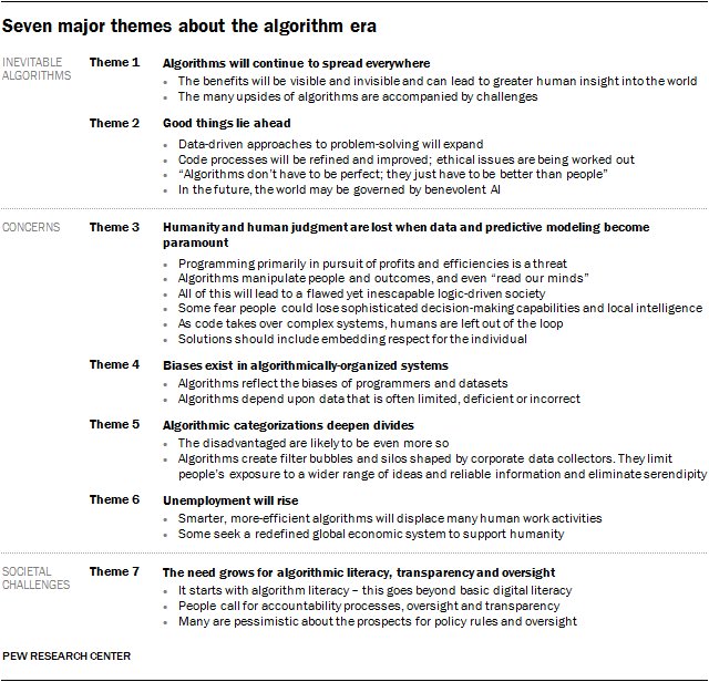 CILIP on Twitter: "What's the Algorithmic Age going to be 