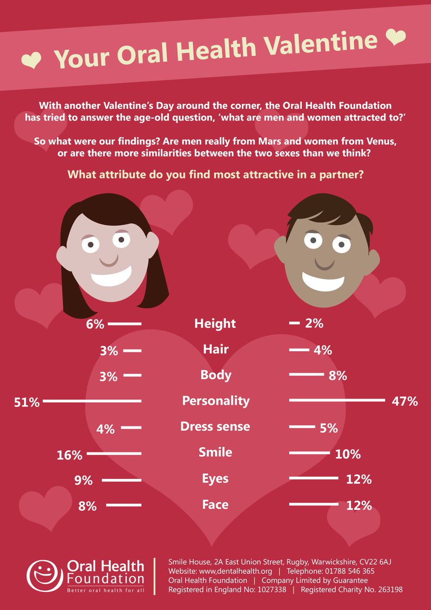 Westbury Dental Care (WestburyDental) Twitter