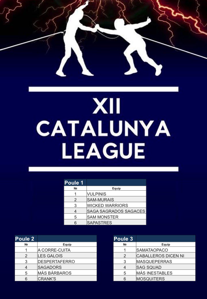 esgrima_cat's tweet photo. Donem el tret de sortida a la XII Catalunya League amb rècord de participació. Més informació https://t.co/ZRjMq4eCZf
#FCEsgrima #Catleague https://t.co/LOWq2JUDtb