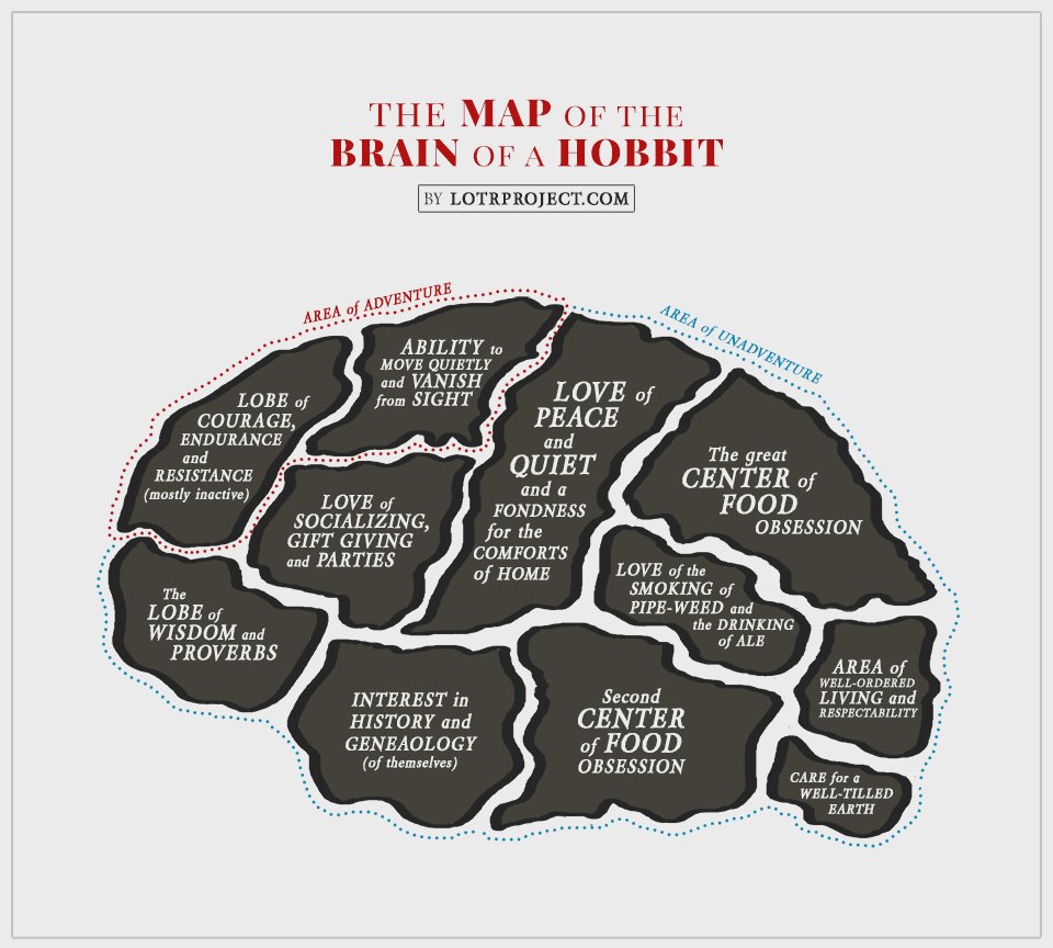 lotrproject's tweet image. I think it is time for me to get back to Tolkien related projects after quite a long hiatus. In the meantime, here is the brain of a Hobbit: