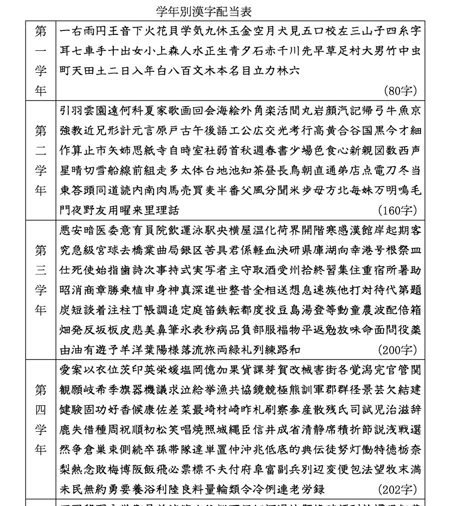 O Xrhsths Mashabow Sto Twitter というか新しい指導要領案の学年別