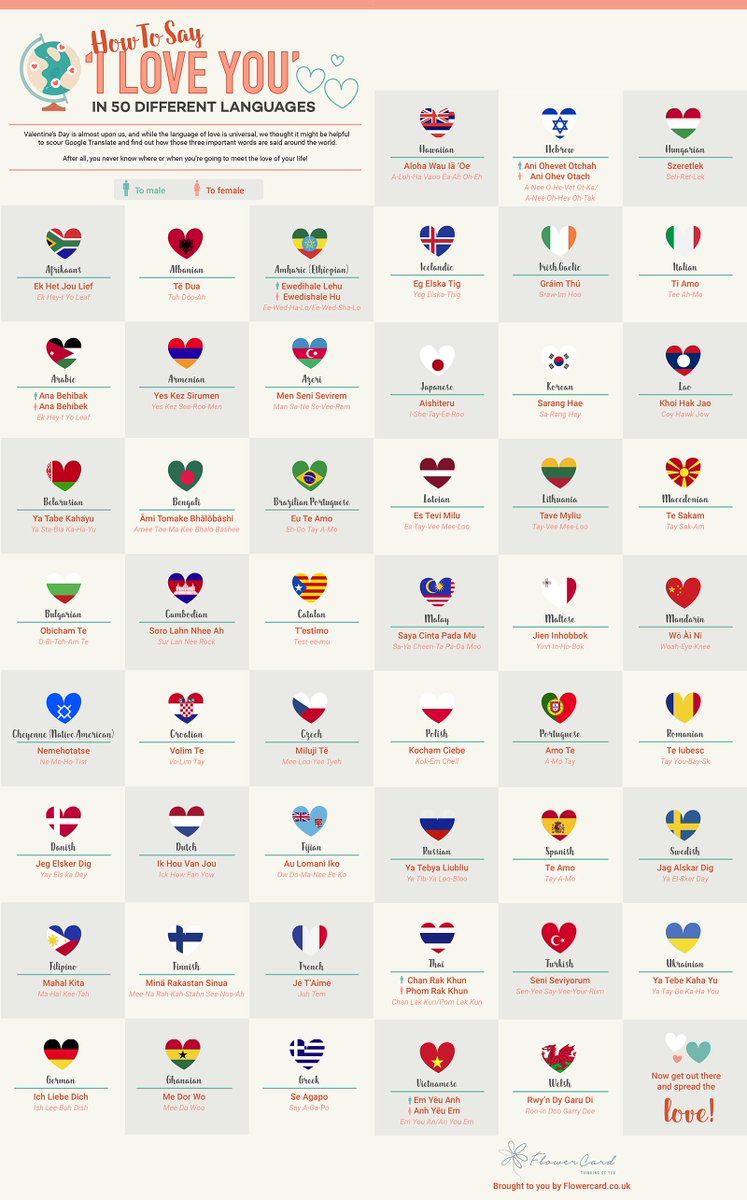 SpeaqWithMe's tweet photo. Happy Valentines Day!
#learnlanguages #valentines https://t.co/F65Hz0oKsD