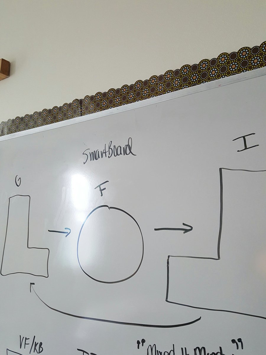 mrsjamesclass's tweet photo. What are #loopsoflearning ?...Math centers! #ashrosary https://t.co/eIWrA2bF8d