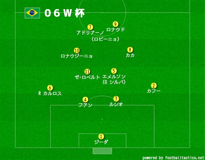 Twitter 上的 久保さんの１１人抜き ブラジル代表 フォーメーション 歴史 06w杯 8強 4 2 2 2フォーメーション4 3 1 2 監督 パレイラ ロナウジーニョ ロナウド カカ アドリアーノ T Co Ltyxdfbtnc Twitter