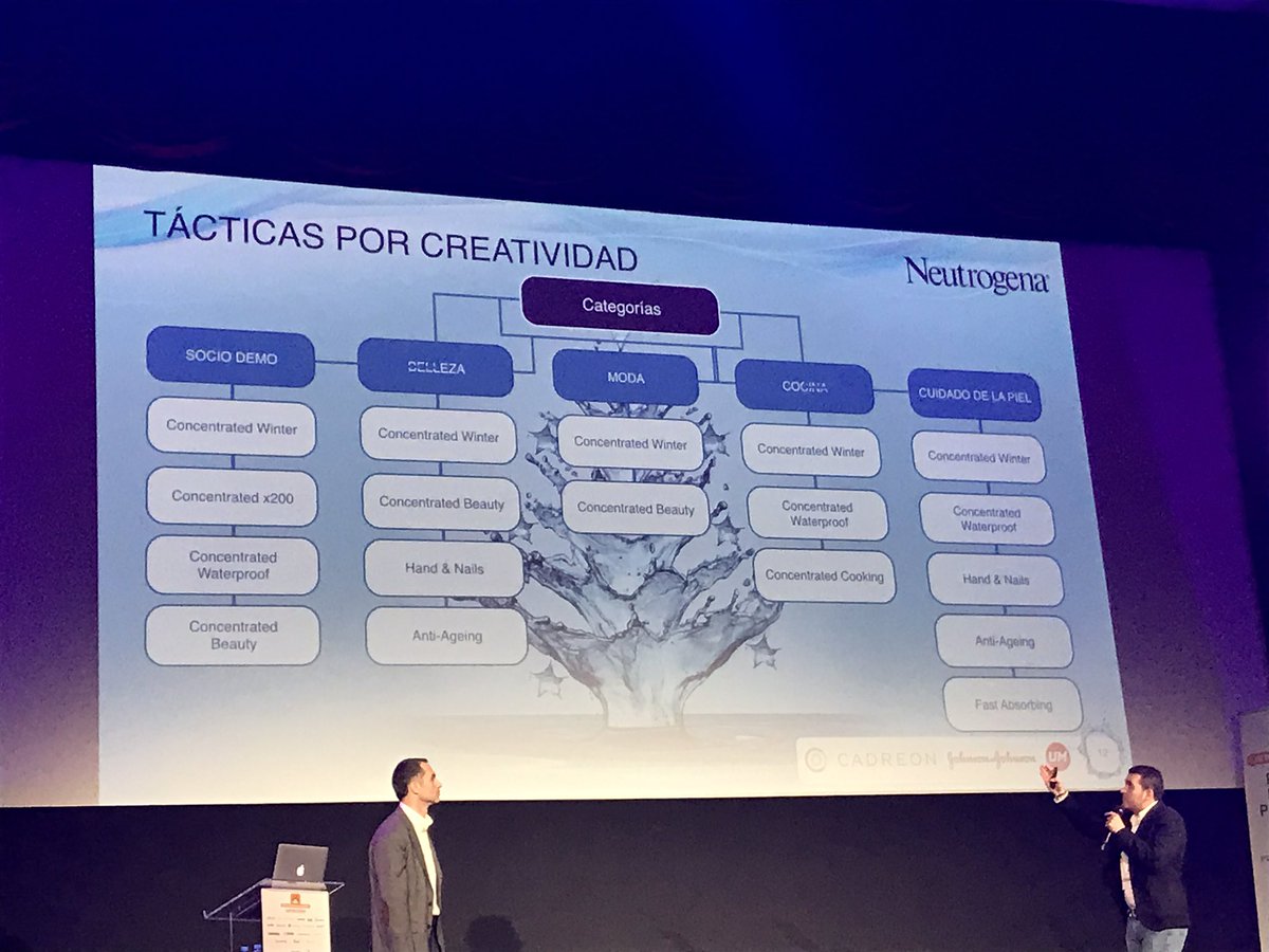 lauramolero's tweet photo. Caso neutrogena: tácticas por creatividad #programatica @Cadreon_IPG @PdelaPublicidad 👋🏻 https://t.co/rQzJ3O4Ffi