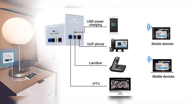 axilspot's tweet photo. #AXILSPOT launches in-wall access points in the MEA region https://t.co/lTAsWkeWqk

#inwallaccesspoints #enterprisewireless https://t.co/sndAzGIwF7