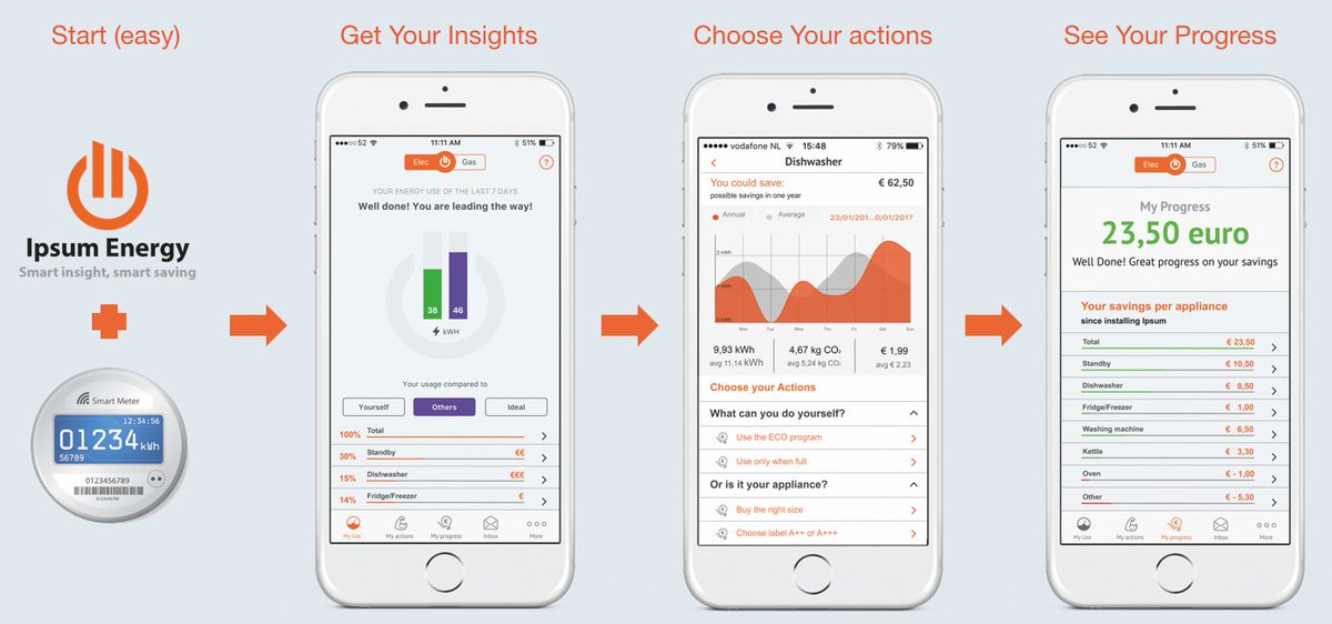 ipsumenergy's tweet image. Ipsum App 2.0: Energy Appliance-level insight, advice &amp;amp; feedback. ipsumenergy.com