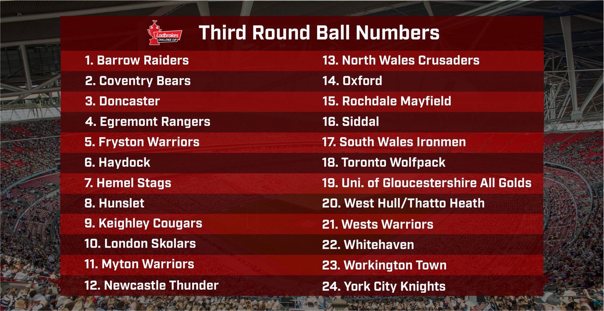 Myton Warriors ARLC tweet media