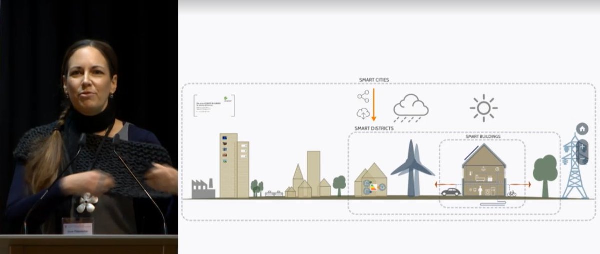 EU_BUILDUP's tweet photo. Why are we talking about smart buildings? Because now we're better able to deal with data than 20 years ago #askBUILDUP #LovingSmartEnergy https://t.co/ubdGSwWAgI