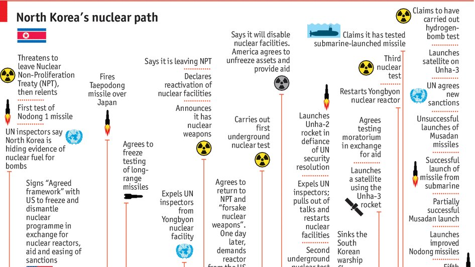 رؤية مقارنة في مسار الملف النووي لكوريا الشمالية (2006-2016م) C4oVo9sWMAA6iHe