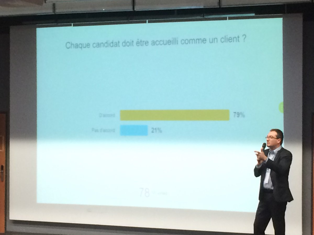 LeHubManager's tweet photo. On vous laisse découvrir les votes à la Question #klaxoon : chaque candidat doit être accueilli comme un client (153 votants) #lehubmanager https://t.co/jfcTDJawk6