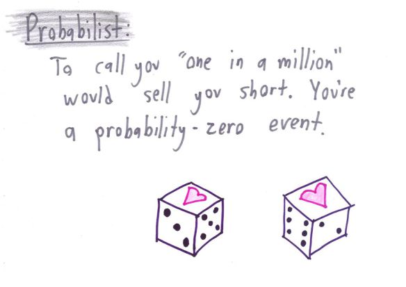 LarsonTexts's tweet image. In honor of Valentines Day, here are a few ways to tell a #Mathematician you love them ow.ly/EQDf308OceC #MathChat