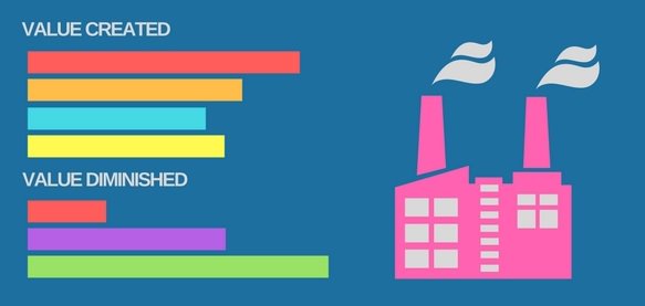 GSACampbell's tweet photo. Our team team created an infographic about the link between value creation and the 6 Capitals. Download it here https://t.co/sVdLu3gTg9 https://t.co/9W41gXJziQ