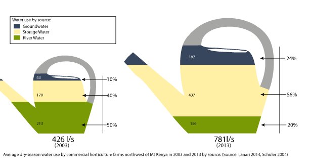 #valentines- Origin of your roses? A story from Kenya about roses and their #water consumption:
bit.ly/2lLzV7d