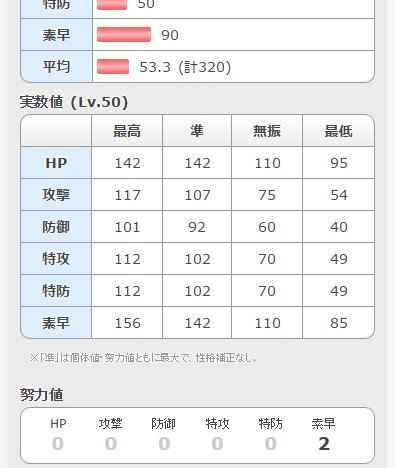 ポケモン徹底攻略 18年運営 Twitterissa ポケモン図鑑サンムーンの実数値 の表示に 降下 の項目を追加しました 個体値は最大 努力値は0 性格補正0 9倍のときの数値になります T Co dkoui2ge