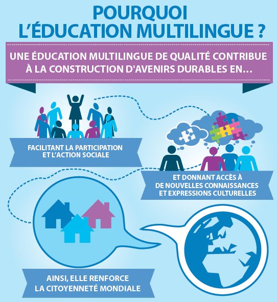 FilPluri's tweet photo. L'@UNESCO célèbrera le 21 février la Journée internationale de la langue maternelle https://t.co/1M1ez91WaM #MotherLanguageDay https://t.co/NHEz5Pe8zh