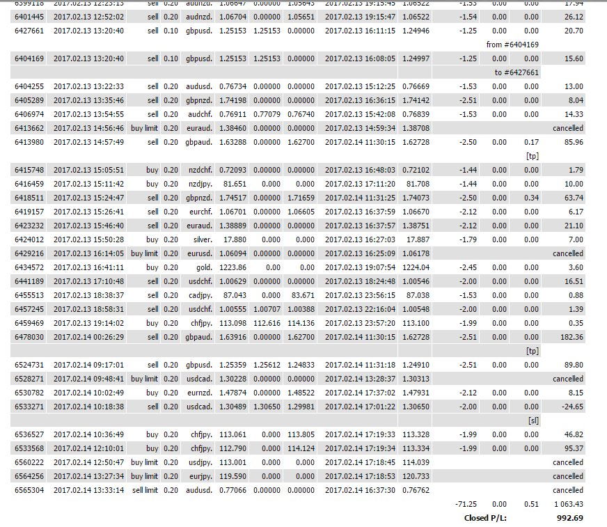 Krizler Fırsata dönüştürülmelidir..
Cuma günü 1000$ olarak açtığımız hesap. 3 günde %92 kazanç elde etmiştir.. Teşekkürler FxCanlı ailesi