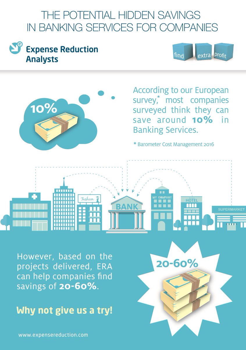 EuropeanERA's tweet photo. Based on the projects delivered ERA can help companies find #savings of 20-60% in #Banking Services. Why not give us a try? #findextraprofit https://t.co/Hp5fNn73EV