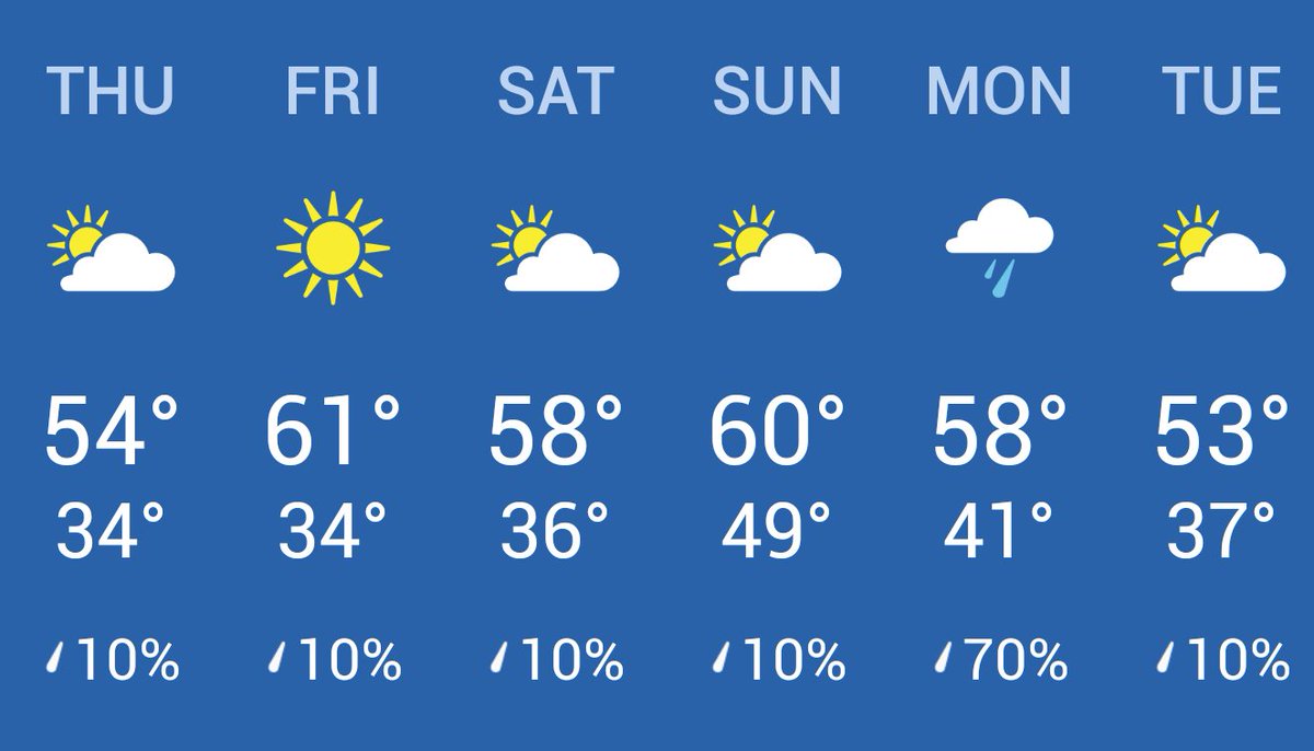 siouxfallsgolf's tweet photo. Forecast calls for an increasing probability of small, dimpled spheres flying through the air....stay tuned. #FebruaryGolf? https://t.co/w1XghM9iBv