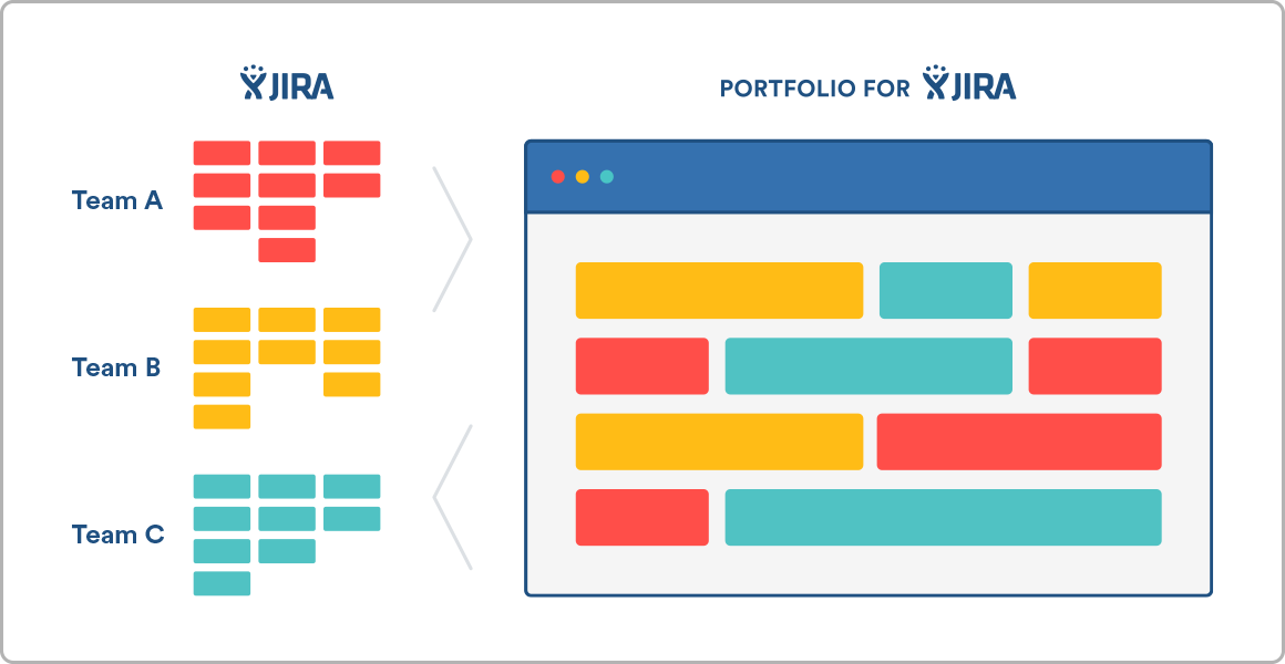 Atlassian Jira tweet media