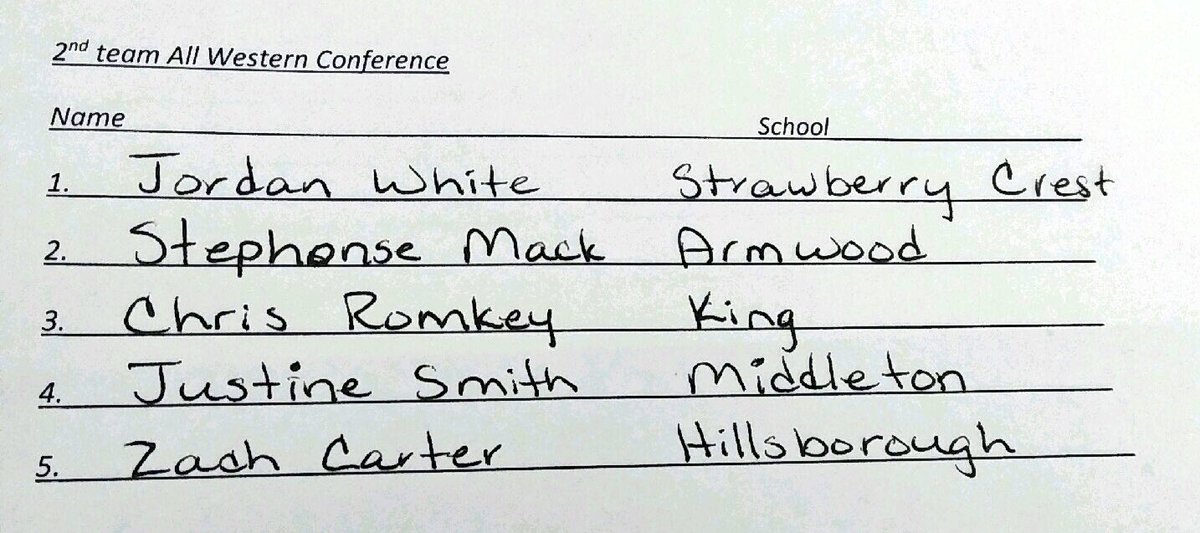2nd Team National All Western Conference Selectees: Stephonse Mack, Zack Carter, Chris Romkey, <a href="/JordanPW1998/">Jordan White</a>, @SmithJustin1000