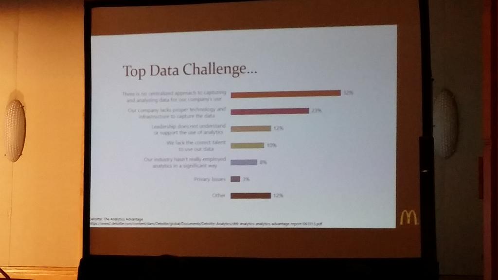 Data consolidation a major issue but also a weak technology infrastructure  Diep of <a href="/McD_Canada/">McDonalds Canada</a> tells #BigDataCA